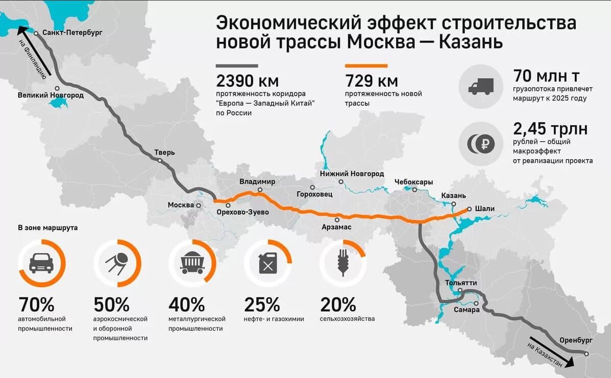 Пушкинская карта какая сумма в 2023 году